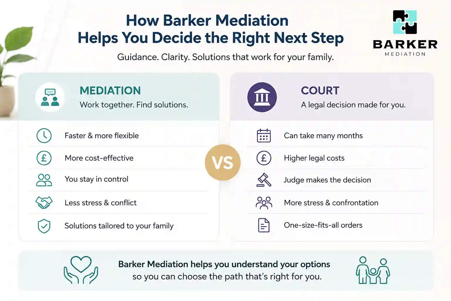 How Can Barker Mediation Help Me Decide the Right Next Step Solihull?